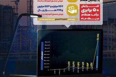 فلر واحد اوره پتروشیمی هنگام، روشن شد