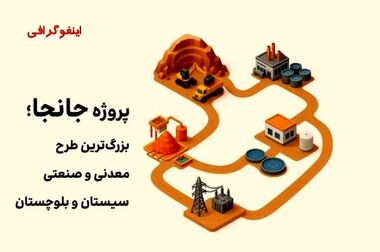  ایران، مستعد تبدیل‌شدن به هاب تولید فروآلیاژ در منطقه
