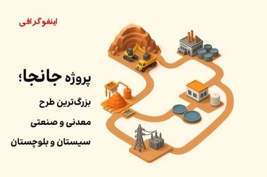 تحول در تصمیم‌سازی صنعت فولاد؛ سعدمحمدی در سمپوزیوم فولاد بر برنامه‌ریزی دقیق و حضور فعال در بازارهای جهانی تأکید کرد + ویدئو