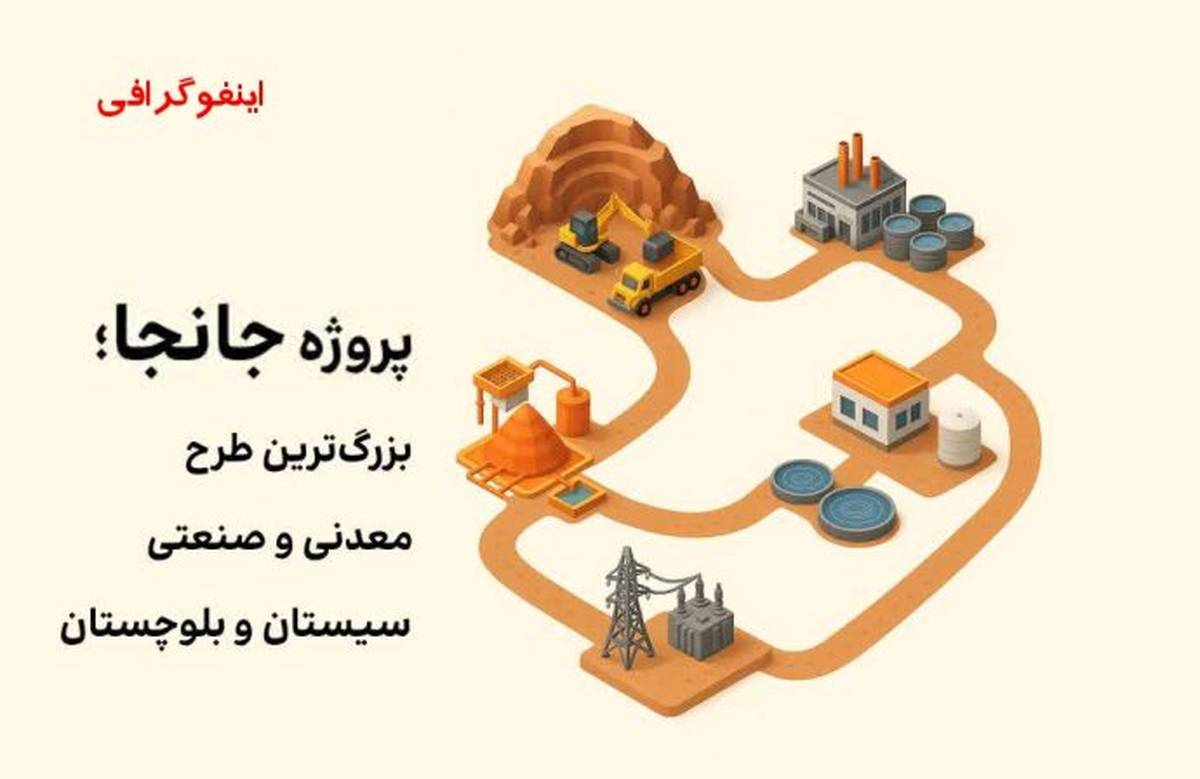 اینفوگرافیک؛ جانجا، بزرگ‌ترین طرح معدنی و صنعتی سیستان و بلوچستان