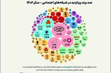 عملکرد موفق هیئت مدیره پاکسان در استقرار سیستم حاکمیت شرکتی