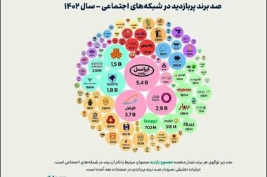 می‌خواهیم اثر ماندگار در پاکسان به جا بگذاریم/ سرمایه‌گذاری در تحقیق و توسعه هدف گذاری اصلی پاکسان