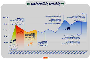 آمادگی بازار سرمایه برای تأمین مالی شرکت‌های فولادی، پالایشگاهی و سیمان