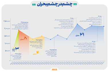 چالش‌های حسابرسی داخلی در بازار سرمایه