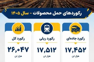 تأمین مالی پروژه کنسانتره هماتیتی فولاد سنگان 