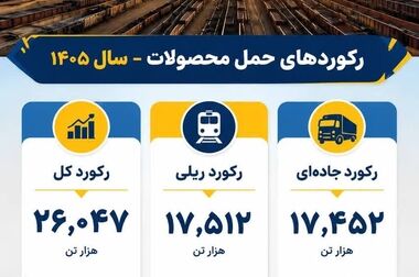 تأمین مالی پروژه کنسانتره هماتیتی فولاد سنگان 
