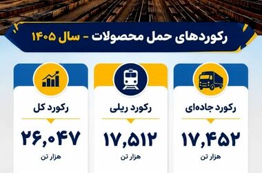 پیام تبریک علی رسولیان؛ مدیرعامل فولاد سنگان به مناسبت روز ملی معدن