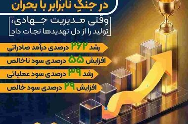 تصمیم‌های بزرگ نوری برای آینده سهامداران؛ از افزایش سرمایه و تقسیم سود تا تثبیت سرمایه‌گذاری‌های راهبردی شرکت