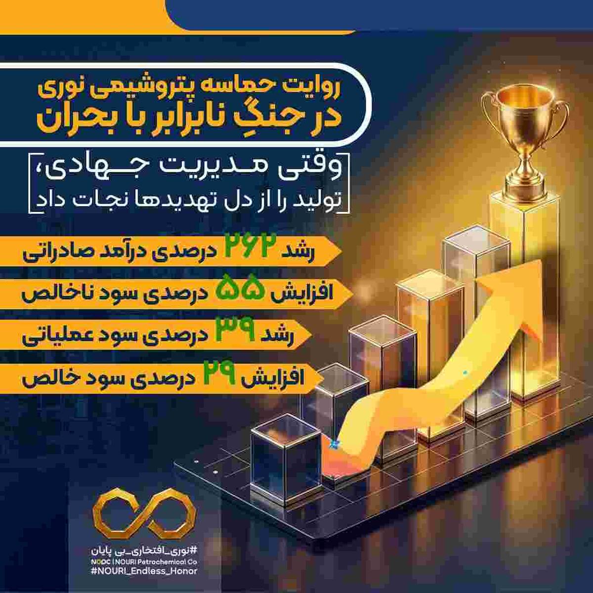 روایت حماسه پتروشیمی نوری در جنگِ نابرابر با بحران / وقتی مدیریت جهادی، تولید را از دل تهدیدها نجات داد