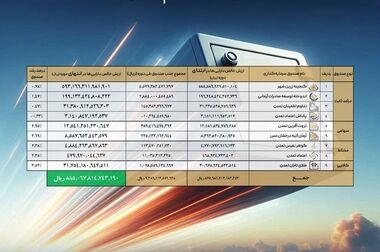  پرداخت سود دوره شهریور ماه صندوق اندوخته توسعه صادرات آرمانی