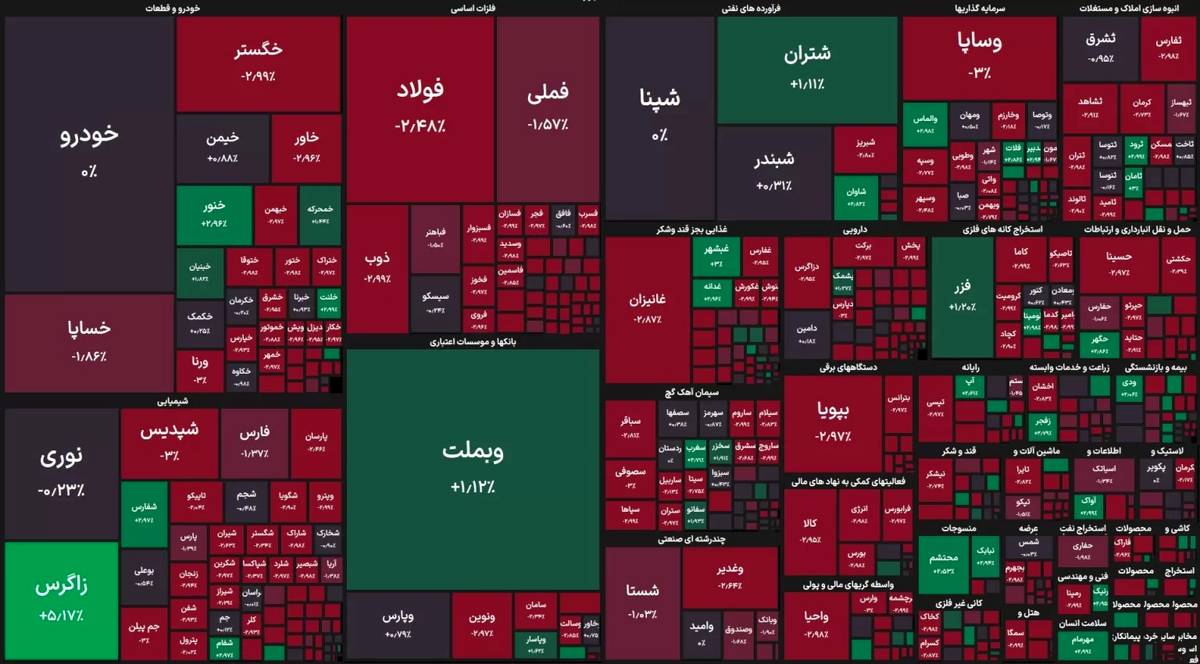 پتروشیمی زاگرس ۷۱ میلیارد تومان پول حقیقی جذب کرد