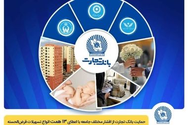 مشارکت فعال بانک تجارت در تأمین مالی شش طرح بزرگ پتروشیمی کشور