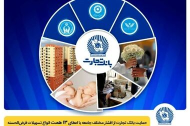 افتتاح حساب بانک تجارت برای 4750 نفر از «نو دانشجویان» دانشگاه تهران