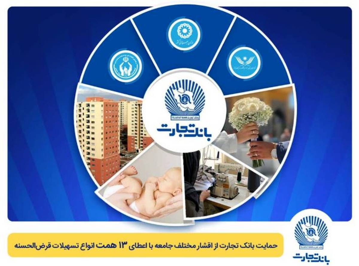 تداوم حمایت بانک تجارت از اقشار مختلف جامعه با اعطای ۱۳ همت انواع تسهیلات قرض‌الحسنه