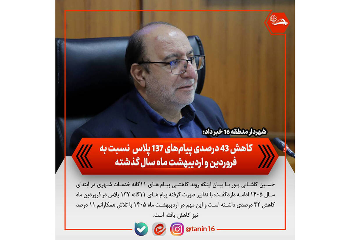 کاهش ۴۳ درصدی پیام‌های ۱۳۷ پلاس نسبت به فروردین و اردیبهشت ماه سال گذشته