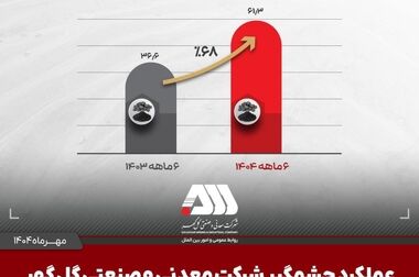 استاندارد، ضامن کیفیت و بنیاد اعتماد است