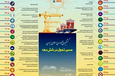 امضای قرارداد همکاری با موسسه فرهنگی، ورزشی و رفاهی کشتیرانی برای توسعه خدمات پتروکارت