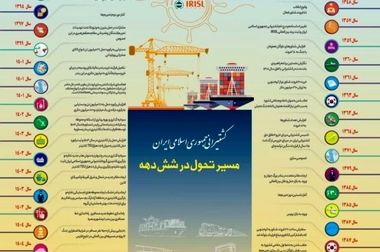 پذیرش دانشجوی دریانوردی متعهد خدمت ۱۰ ساله در ناوگان کشتیرانی جمهوری اسلامی ایران