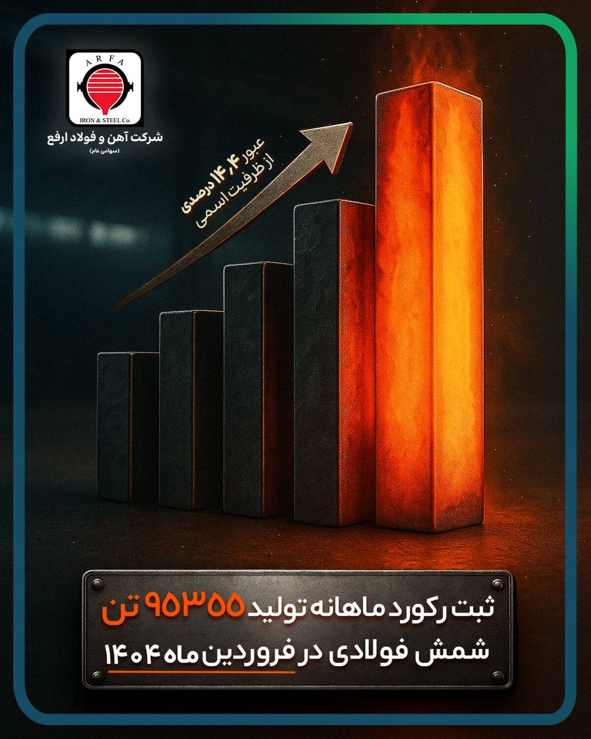 رکورد تولید ماهیانه تاریخ شرکت آهن و فولاد ارفع شکسته شد