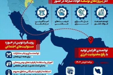 نقش فولاد مبارکه در اقتصاد کشور بنیادین است