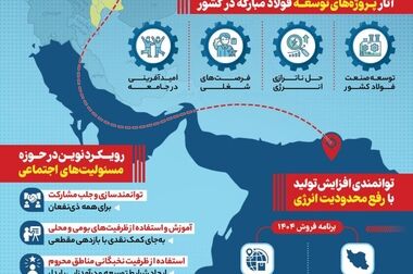 نقش فولاد مبارکه در اقتصاد کشور بنیادین است