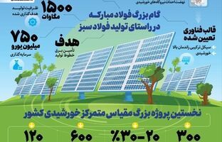 افزایش ۷۵ درصدی ظرفیت نیروگاه‌های تجدیدپذیر کشور با اتمام پروژه نیروگاه خورشیدی فولاد مبارکه