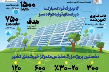 بازدید وزیر صمت و هیئت همراه از بزرگ‌ترین نیروگاه‌ خورشیدی کشور