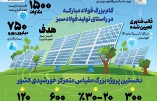افزایش ۷۵ درصدی ظرفیت نیروگاه‌های تجدیدپذیر کشور با اتمام پروژه نیروگاه خورشیدی فولاد مبارکه