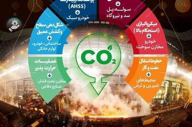 افزایش ۷۰ مگاواتی تولید برق در نیروگاه سردار شهید حاج احمد کاظمی فولاد مبارکه