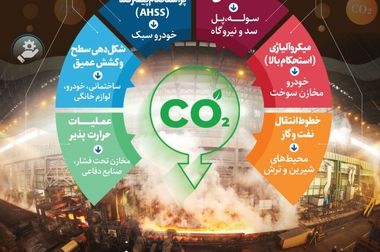 ۱۲۰ مگاوات برق تولیدی فاز اول نیروگاه خورشیدی فولاد مبارکه چقدر انرژی تأمین می‌کند؟