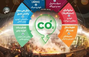 نورد گرم ۲ فولاد مبارکه؛ همگام با سیاست‌های جهانی کاهش کربن