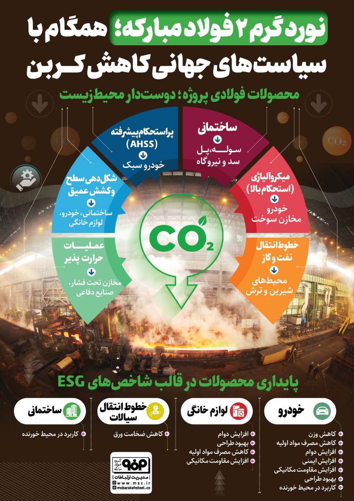 نورد گرم ۲ فولاد مبارکه؛ همگام با سیاست‌های جهانی کاهش کربن