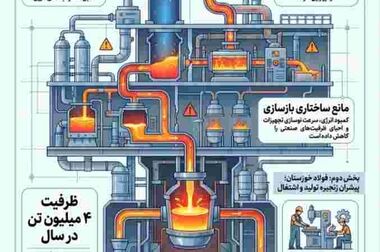 قطع برق صنعت؛ تصمیمی با هزینه ملی
