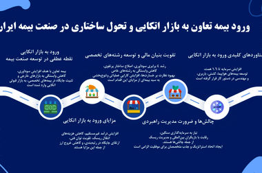 سمیه بابائی سرپرست مدیریت ریسک و اکچوئری بیمه تعاون شد