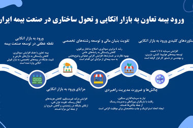 سمیه بابائی سرپرست مدیریت ریسک و اکچوئری بیمه تعاون شد