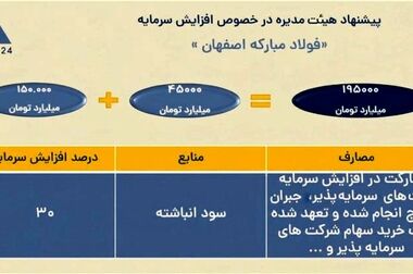 سه اصل راهبردی فولاد مبارکه در تعامل با پیمانکاران