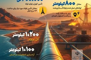 سرمایه گذاری برای تولید؛ از دریا تا فولادمبارکه و صنایع بزرگ اصفهان