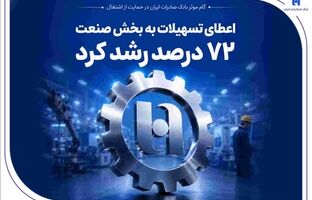 گام موثر بانک صادرات ایران در حمایت از اشتغال/ اعطای تسهیلات به بخش صنعت ۷۲ درصد رشد کرد