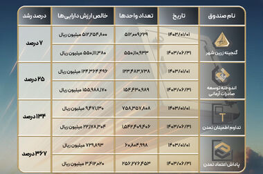 آی بی شاپ پیشرو در آموزش مالی و سرمایه گذاری های هوشمندانه