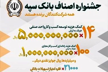 معرفی شعب کشیک بانک سپه در ایام نوروز ۱۴۰۴