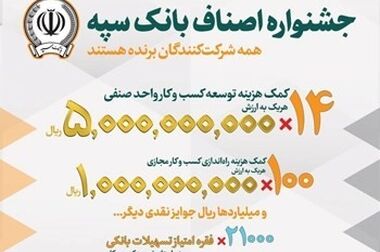 معرفی شعب کشیک بانک سپه در ایام نوروز ۱۴۰۴