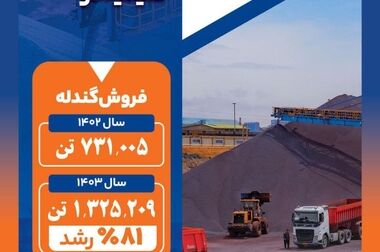 درخشش سیمیدکو در نمایشگاه مشهد اینوکس و فاینکس؛ طلوع فرصتی نو برای سرمایه‌گذاری