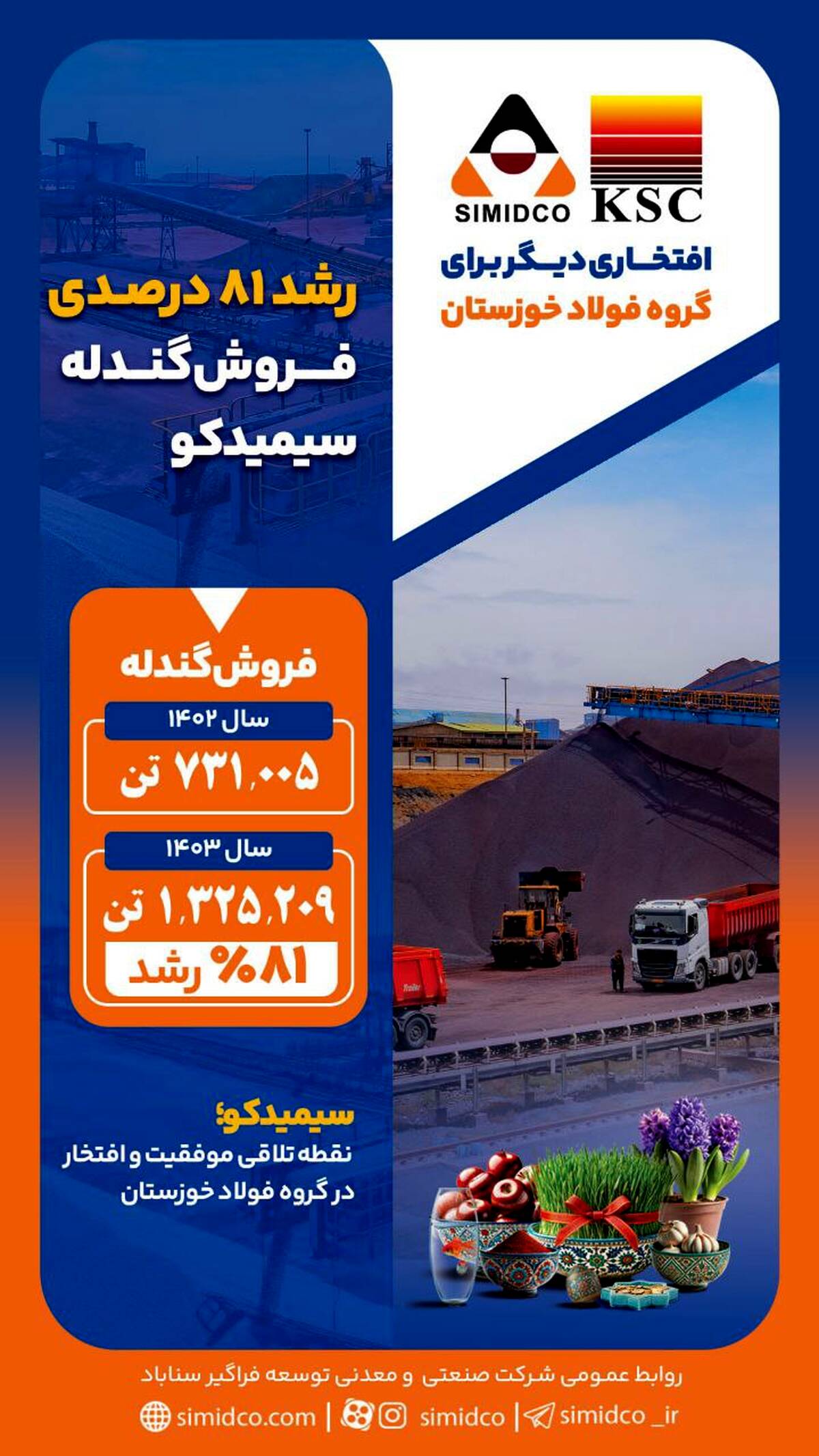 جهش چشمگیر فروش گندله سیمیدکو در سال ۱۴۰۳ با رشد ۸۱ درصدی