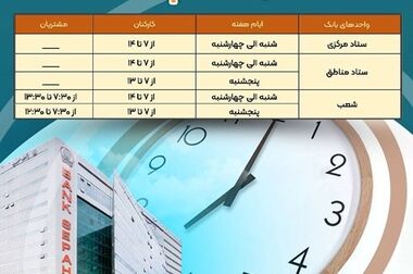 اسامی برندگان جشنواره حساب‌های قرض‌الحسنه پس‌انداز بانک سپه اعلام شد