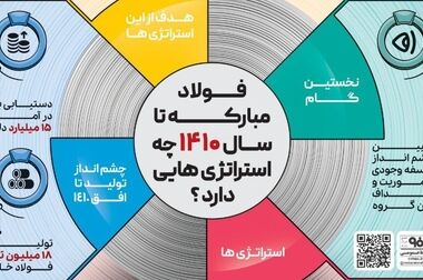 قطعی برق به صنعت فولاد ۸.۵ میلیارد دلار خسارت وارد کرد