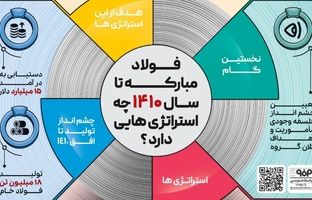 فولاد مبارکه تا سال ۱۴۱۰ چه استراتژی‌هایی دارد؟