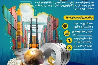 عمل به تعهدات فولاد مبارکه در قبال مشتریان داخلی و صادراتی بدون تأخیر