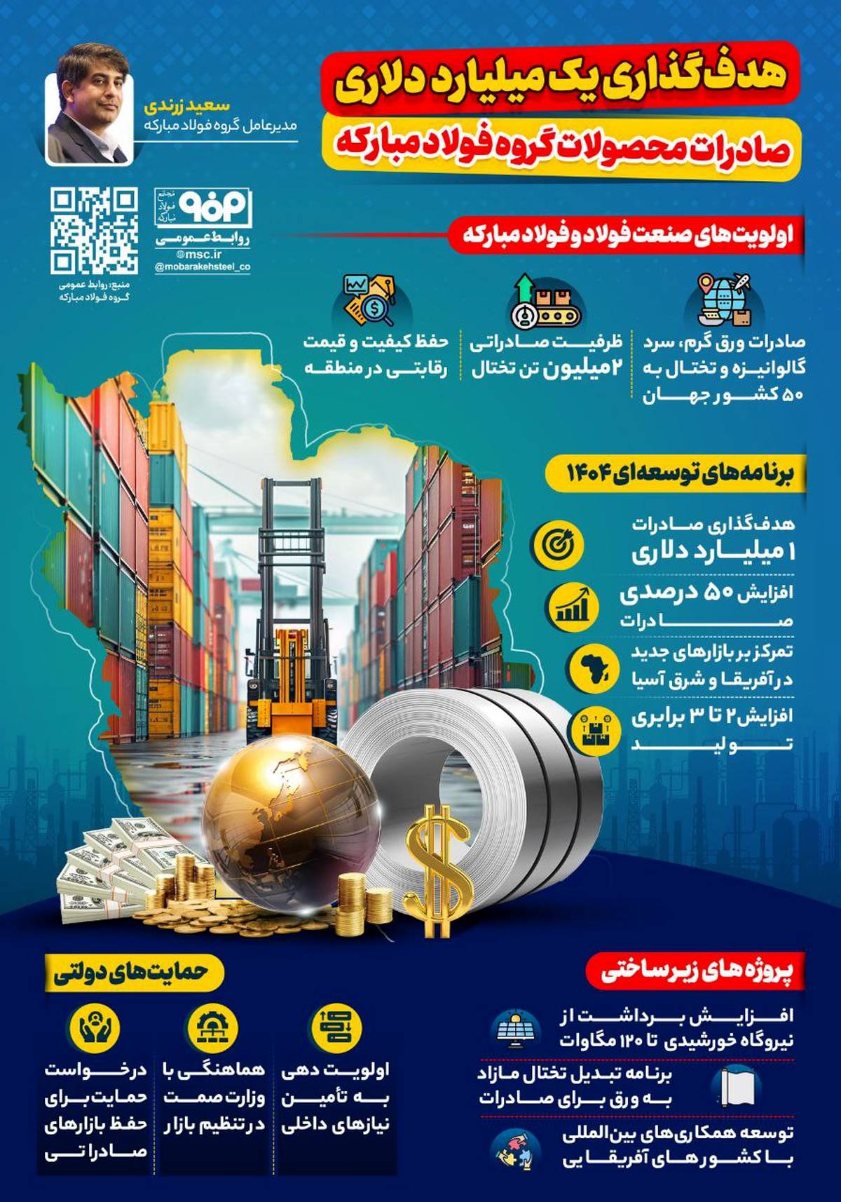 هدف‌گذاری یک میلیارد دلاری صادرات محصولات گروه فولاد مبارکه
