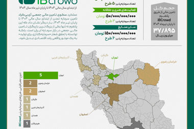 مسیر طلا تا ۴۰۰۰ دلار؛ «طلای تابان تمدن» آماده موج صعودی