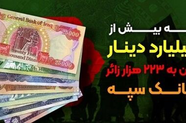 کسب رتبه برتر بانک سپه در استقرار نظارت و تطبیق شرعی در سال ۱۴۰۳